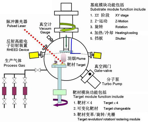 PLD激光脉冲沉积设备